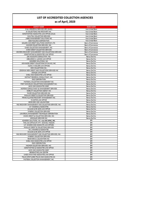 aat law philippines|LIST OF ACCREDITED COLLECTION AGENCIES as of October .